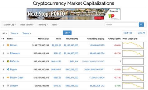 paccoin|paccoin news.